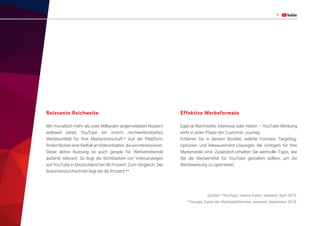 7
Relevante Reichweite
Mit monatlich mehr als zwei Milliarden angemeldeten Nutzern
weltweit bietet YouTube ein enorm reichweitenstarkes
Werbeumfeld für Ihre Markenbotschaft.* Auf der Plattform
findenNutzereineVielfaltanVideoinhalten,diesieinteressieren.
Diese aktive Nutzung ist auch gerade für Werbetreibende
äußerst relevant: So liegt die Sichtbarkeit von Videoanzeigen
auf YouTube in Deutschland bei 96 Prozent. Zum Vergleich: Der
Branchendurchschnitt liegt bei 66 Prozent.**
Effektive Werbeformate
Egal ob Reichweite, Interesse oder Aktion – YouTube-Werbung
wirkt in jeder Phase der Customer Journey.
Erfahren Sie in diesem Booklet, welche Formate, Targeting-
Optionen und Measurement-Lösungen die richtigen für Ihre
Markenziele sind. Zusätzlich erhalten Sie wertvolle Tipps, wie
Sie die Werbemittel für YouTube gestalten sollten, um die
Werbewirkung zu optimieren.
Quellen: *YouTube, interne Daten, weltweit, April 2019.
**Google, Daten der Werbeplattformen, weltweit, September 2018.
 