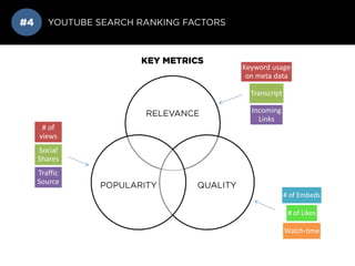 Youtube Marketing for Businesses Slide 24