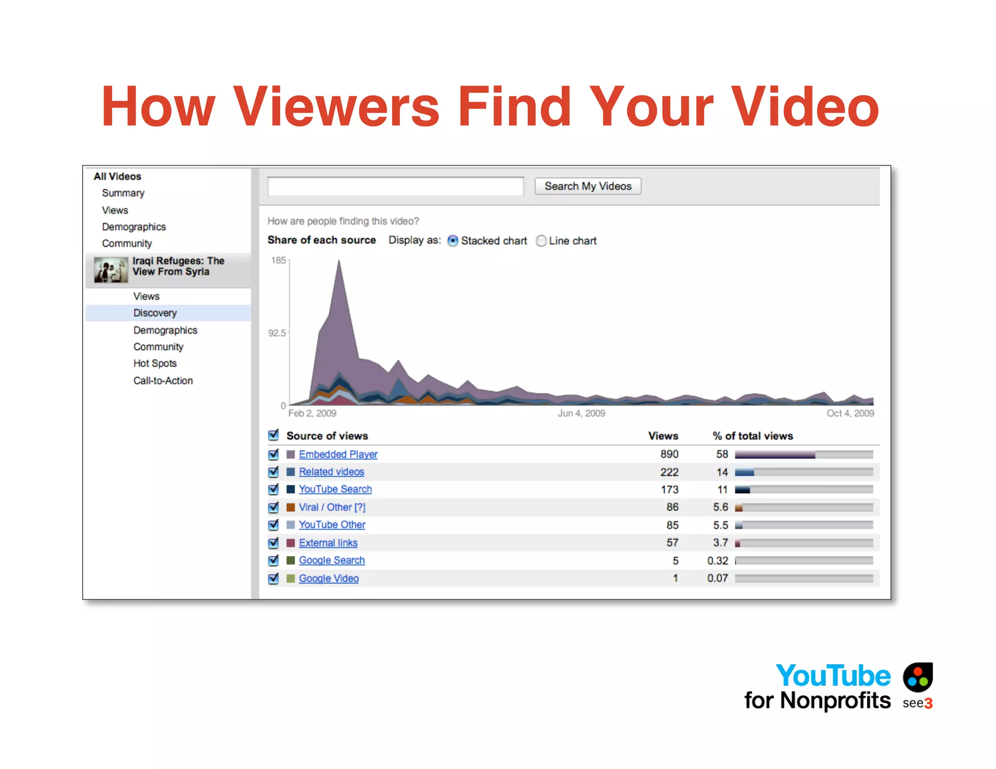 How Viewers Find Your Video
 