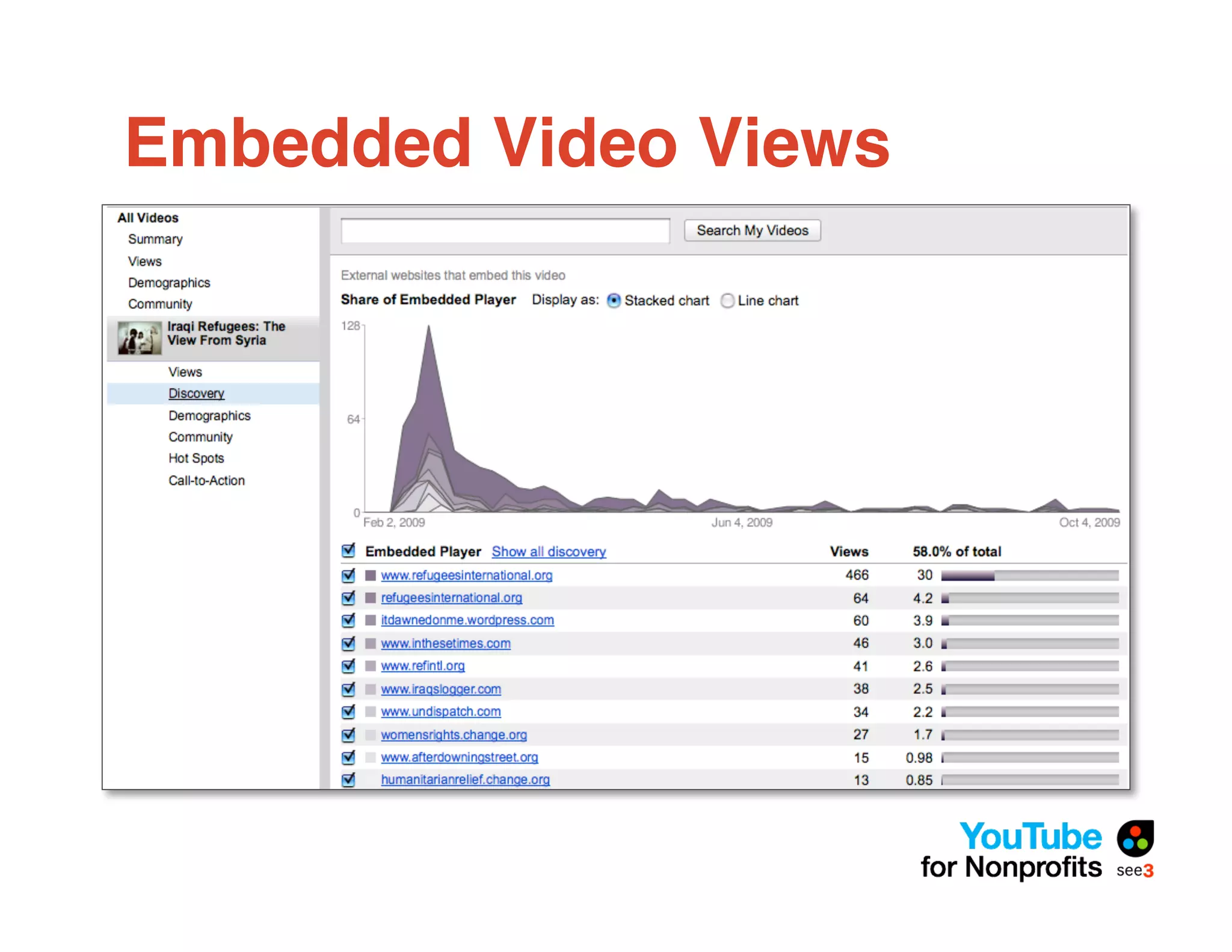 Embedded Video Views
 