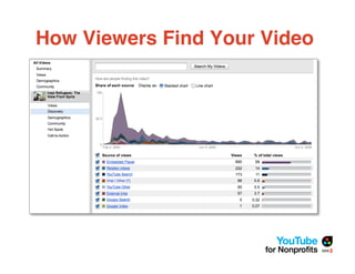 How Viewers Find Your Video
 