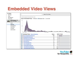 Embedded Video Views
 
