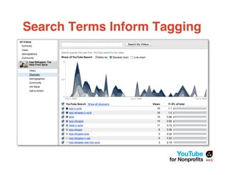 Search Terms Inform Tagging
 