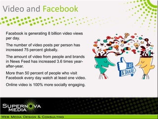 Video and Facebook
Facebook is generating 8 billion video views
per day.
The number of video posts per person has
increased 75 percent globally.
The amount of video from people and brands
in News Feed has increased 3.6 times year-
after-year.
More than 50 percent of people who visit
Facebook every day watch at least one video.
Online video is 100% more socially engaging.
 