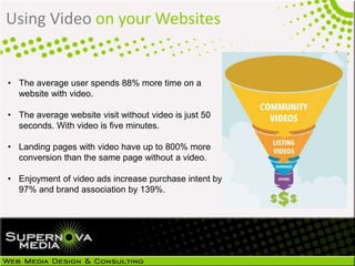 • The average user spends 88% more time on a
website with video.
• The average website visit without video is just 50
seconds. With video is five minutes.
• Landing pages with video have up to 800% more
conversion than the same page without a video.
• Enjoyment of video ads increase purchase intent by
97% and brand association by 139%.
Using Video on your Websites
 