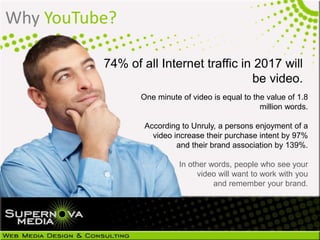 One minute of video is equal to the value of 1.8
million words.
According to Unruly, a persons enjoyment of a
video increase their purchase intent by 97%
and their brand association by 139%.
In other words, people who see your
video will want to work with you
and remember your brand.
Why YouTube?
74% of all Internet traffic in 2017 will
be video.
 