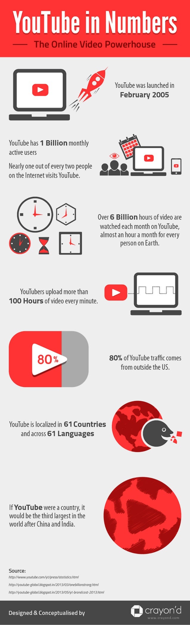 Youtube in numbers infographics