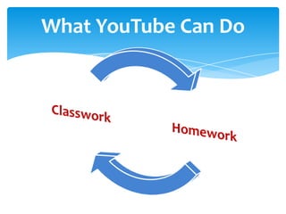What YouTube Can Do
 