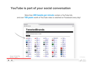 YouTube is part of your social conversation

                       More than 400 tweets per minute contain a YouTube link,
              and over 150 years worth of YouTube video is watched on Facebook every day!




Source: YouTube Blog,
Jan 2011, global                                                            YouTube Confidential and Proprietary
 