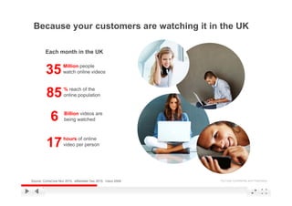 Because your customers are watching it in the UK

         Each month in the UK


         35         Million people
                    watch online videos



         85         % reach of the
                    online population



            6       Billion videos are
                    being watched



                    hours of online
         17         video per person




Source: ComsCore Nov 2010, eMarketer Dec 2010, Cisco 2009   YouTube Confidential and Proprietary
 
