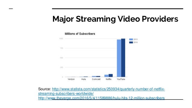 Image Result For Vivo Vs Streaming En Vivo Directo En Direct Streaming Image Result For Vivo Vs Streaming En Vivo Directo En Direct Streaming