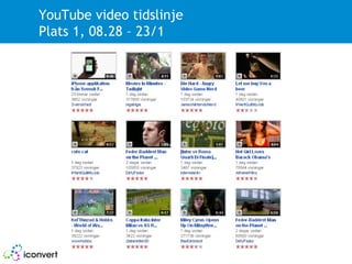 YouTube Marketing