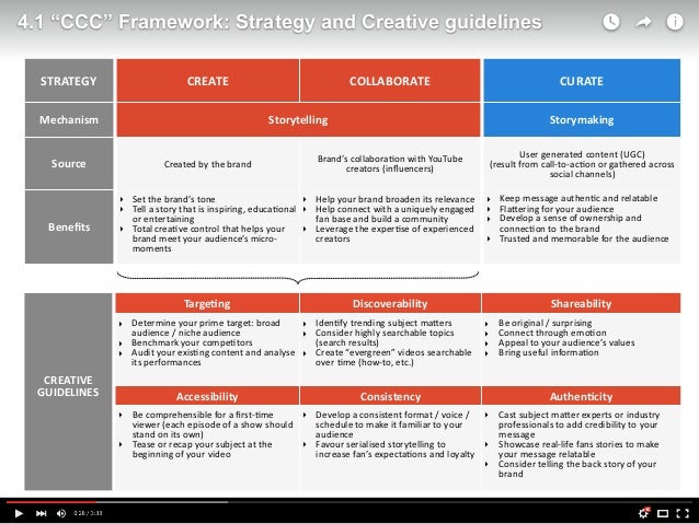 Youtube Marketing How To Build A Content Strategy For A