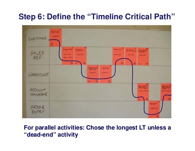 step 6 define the timeline