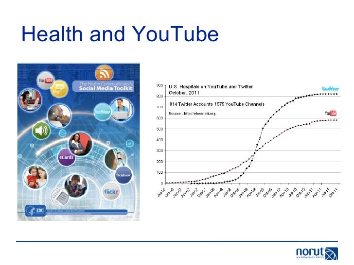What Is Health Youtube