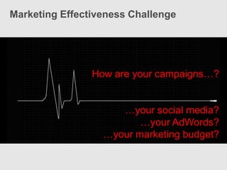 Marketing Effectiveness Challenge




                How are your campaigns…?


                     …your social media?
...