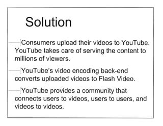 YouTube Pitch Deck