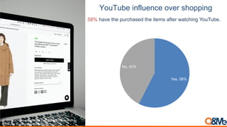 5.(6(73%#*@'(3*+3%.;3:%"2.99#*0
Yes, 58%
No, 42%
Q. Do you have experience that you are influenced by
YouTube to purchase something?
58% have the purchased the items after watching YouTube.
 