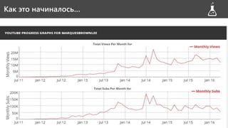 Как это начиналось…Как это начиналось…
 