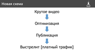 Крутое видео
Оптимизация
Публикация
Выстрелит [платный трафик]
Новая схемаНовая схема
 