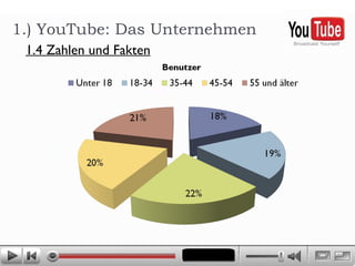 1.) YouTube: Das Unternehmen 1.4 Zahlen und Fakten 