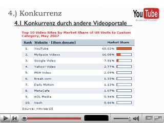 4.) Konkurrenz 4.1 Konkurrenz durch andere Videoportale  