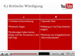 6.) Kritische Würdigung - + Urheberrechtsverletzung Politische Folgen Spezielle Filter  Sperrung des Internetzugangs zu YouTube in manchen Ländern, wegen Kritik an politischen Persönlichkeiten (Bsp.: Türkei & Thailand) Verbreitung rechtsradikalen Gedankenguts  „ Wenn die Betreiber nicht schleunigst auf das Problem reagieren, wird sich der Bundestag damit beschäftigen müssen“ (Hans Joachim Otto,  Kulturpolitiker FDP) - + Urheberrechtsverletzung Politische Folgen Strafanzeigen haben keinen Erfolg, weil der Firmensitz in den USA liegt  Spezielle Filter  Meldung an YouTube-Aufseher möglich Deckung von breitgefächertem  Informationsbedarf 