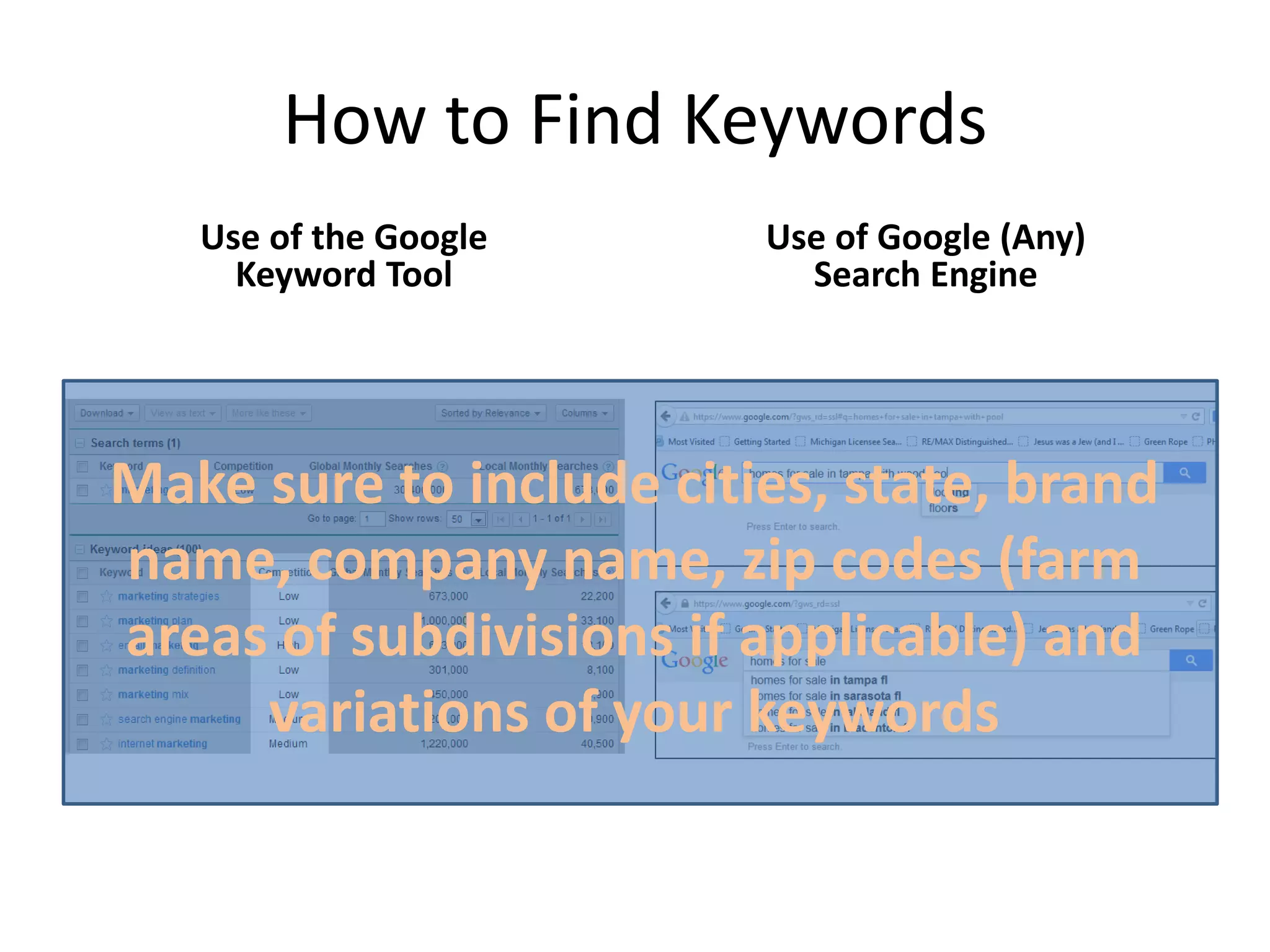 How to Find Keywords 
Use of the Google Keyword Tool 
Use of Google (Any) Search Engine 
Make sure to include cities, state, brand name, company name, zip codes (farm areas of subdivisions if applicable) and variations of your keywords  