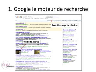 1. Google le moteur de recherchePremière page de résultatVisibilité accrue