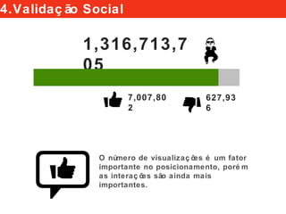 1,316,713,705
7,007,802 627,936
O número de visualizações é um fator
importante no posicionamento, porém as
interações são ainda mais importantes.
4.Validação Social
 
