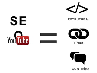 =SEO
</>ESTRUTURA
CONTEÚDO
LINKS
 