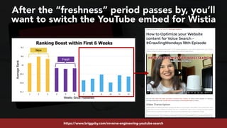 #youtubeseo at #semrushconf2019 by @aleyda from @oraintihttps://www.briggsby.com/reverse-engineering-youtube-search
After the “freshness” period passes by, you’ll
want to switch the YouTube embed for Wistia
 
