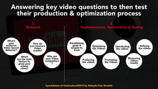 #youtubeseo at #semrushconf2019 by @aleyda from @orainti
Answering key video questions to then test  
their production & optimization process
1.  
Research
2.  
Implementation, Optimization & Testing
Refining
the videos
Distributing
the videos
Which
are the main
factors to
grow your
videos
views?
Promoting
the Videos
Optimizing
the Videos
Producing
the videos
Establishing
goals &
targets to
track
Measuring
videos
results
Who are
your Video
competitors
?
What’s
your
audience
Video Search
Behavior?
How do
you measure
Video
results?
 