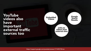 #youtubeseo at #semrushconf2019 by @aleyda from @oraintihttps://support.google.com/youtube/answer/1714921?hl=en
YouTube
videos also
have
important
external trafﬁc
sources too
Embedded
Videos
Links to
videos from
external sites
Google
Search
Results
 