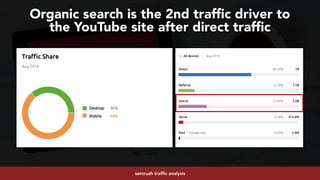 #youtubeseo at #semrushconf2019 by @aleyda from @oraintisemrush traffic analysis
Organic search is the 2nd traffic driver to  
the YouTube site after direct traffic
 