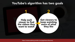 #youtubeseo at #semrushconf2019 by @aleyda from @oraintihttps://creatoracademy.youtube.com/page/lesson/discovery
YouTube’s algorithm has two goals
Help each
viewer to find
the videos they
want to watch
Get viewers to
keep watching
more of what
they like
1 2
 