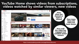 #youtubeseo at #semrushconf2019 by @aleyda from @oraintihttps://creatoracademy.youtube.com/page/lesson/discovery
YouTube Home shows videos from subscriptions,
videos watched by similar viewers, new videos 
How many
times the
video has
been shown
How well
the video has
engaged and
satisfied similar
viewers
How
often the
channel or
topic is
viewed
 