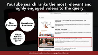 #youtubeseo at #semrushconf2019 by @aleyda from @oraintihttps://creatoracademy.youtube.com/page/lesson/discovery
YouTube search ranks the most relevant and
highly engaged videos to the query
Title
Relevance
Watch
time of
video for
query
Description
Relevance
 