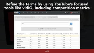 #youtubeseo at #semrushconf2019 by @aleyda from @orainti
Refine the terms by using YouTube’s focused  
tools like vidIQ, including competition metrics
vidIQ
 