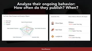 #youtubeseo at #semrushconf2019 by @aleyda from @orainti
Analyze their ongoing behavior:  
How often do they publish? When?
Noxinfluencer
 