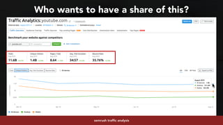 #youtubeseo at #semrushconf2019 by @aleyda from @orainti
Who wants to have a share of this?
semrush traffic analysis
 
