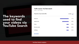 #youtubeseo at #semrushconf2019 by @aleyda from @oraintiYouTube Studio Analytics
The keywords
used to ﬁnd
your videos via
YouTube Search
 