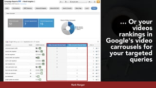 #youtubeseo at #semrushconf2019 by @aleyda from @oraintiRank Ranger
… Or your
videos
rankings in
Google's video
carrousels for
your targeted
queries
 