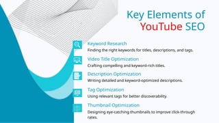 Key Elements of
YouTube SEO
Keyword Research
Video Title Optimization
Description Optimization
Tag Optimization
Thumbnail Optimization
Finding the right keywords for titles, descriptions, and tags.
Crafting compelling and keyword-rich titles.
Writing detailed and keyword-optimized descriptions.
Using relevant tags for better discoverability.
Designing eye-catching thumbnails to improve click-through
rates.
 