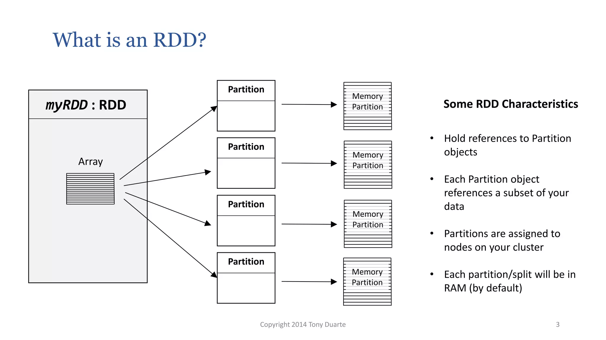 Apache Spark RDD 101 | PPTX