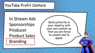 Snappy Opener Branding Bumper Main Video
Ask for Engagement End Cards Closing Bumper
6-Point Video Checklist
 