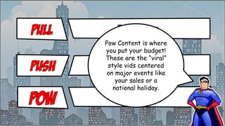 Workflow Overview
1. Content Planning
2. Video Production
3. Discoverability
 