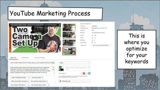 How to make your money
AdSense
Patreon
Sponsorships
Product Sales
Courses
Consulting
Sell your products,
your affiliate
products, or
services. This is
where most of you
will make tons of
money.
 