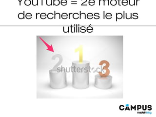 YouTube = 2e moteur
de recherches le plus
utilisé
 