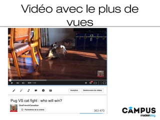 Vidéo avec le plus de
vues
 